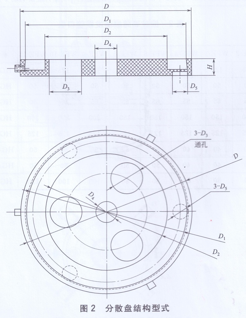 分散盤結構型式圖