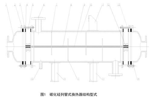 碳化硅列管式換熱器結構型式